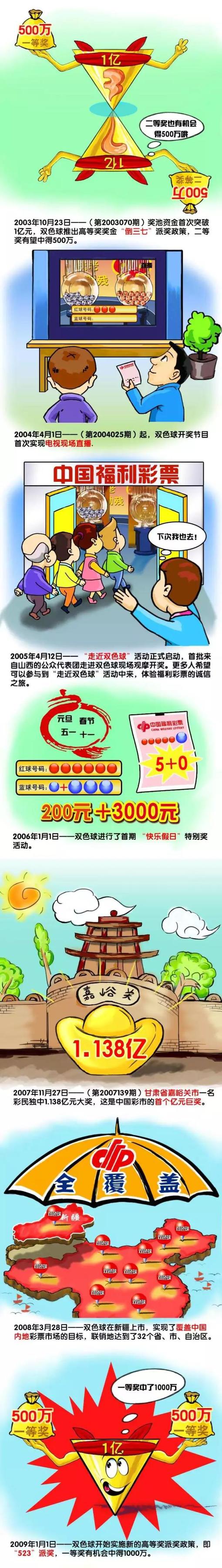 21世纪，曾降生过第一只恐龙的努布拉岛，在履历了一系列的悲剧以后迎来新的时期，现在这里经马斯拉尼之手建成了范围弘大的主题公园“侏罗纪世界”，数目繁多的远古生物天天都吸引数以万计的旅客前来一饱眼福。为了吸引更多的旅客，公司授意创意尝试室采取分歧动物的基因缔造了集气力、速度和聪明于一体的残暴霸王龙。作为负责人的克莱尔（布莱丝·达拉斯·霍华德 Bryce Dallas Howard 饰）原筹算请专门负责迅猛龙的欧文·格雷迪（克里斯·普拉特 Chris Pratt 饰）评估残暴霸王龙的防护举措措施，谁知这头恐怖